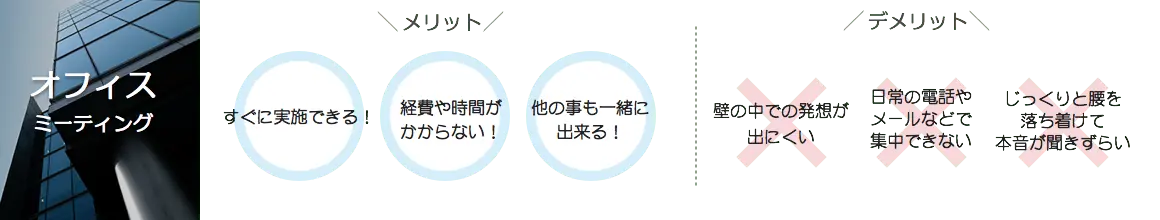 辦公室會議