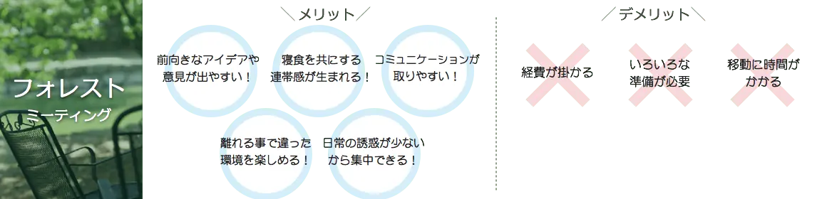 森林會議
